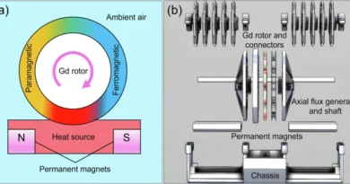 Gerador termomagnético aproveita diferenças de temperatura do oceano para gerar energia para sensores