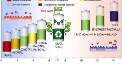 Bateria ecológica à base de água pode durar séculos e impulsionar o armazenamento de energia sustentável
