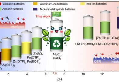 Bateria ecológica à base de água pode durar séculos e impulsionar o armazenamento de energia sustentável