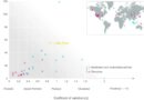 Comparação do número de eventos (N) em relação ao coeficiente de variação (η) a partir de registros paleossísmicos de todo o mundo. Crédito: Science Advances (2026). DOI: 10.1126/sciadv.adx7747.