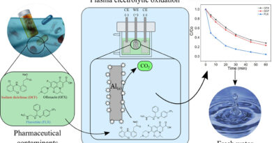 Pesquisadores da FAPESP desenvolveram uma técnica inovadora que utiliza faíscas de alta energia para degradar contaminantes farmacêuticos na água, oferecendo uma alternativa promissora aos métodos tradicionais de tratamento.