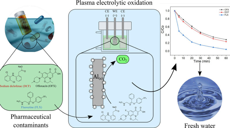 Pesquisadores da FAPESP desenvolveram uma técnica inovadora que utiliza faíscas de alta energia para degradar contaminantes farmacêuticos na água, oferecendo uma alternativa promissora aos métodos tradicionais de tratamento.