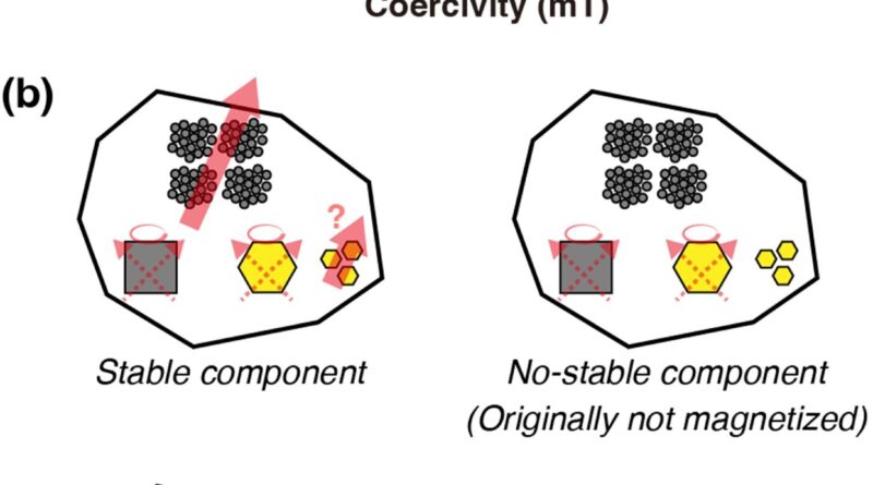 Um estudo publicado na revista Journal of Geophysical Research: Planets analisou partículas microscópicas trazidas à Terra pela missão japonesa Hayabusa2 a partir do asteroide 162173 Ryugu e revelou que esses grãos preservam um registro magnético que remonta aos primeiros milhões de anos do Sistema Solar.