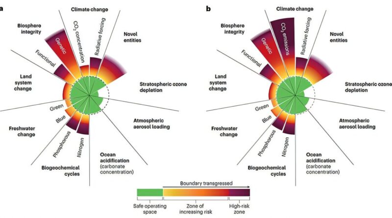 Imagem da capa: Medição comparativa das fronteiras planetárias e proposta de limites de emissões de carbono baseados em fluxos. Crédito: Instituto Avançado de Ciência e Tecnologia da Coreia (KAIST).