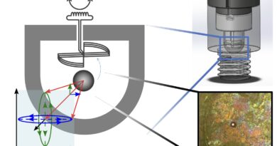 Esquerda: Esquema do experimento, com uma esfera magnética levitada dentro da armadilha supercondutora pelo efeito Meissner, e uma ilustração qualitativa das trajetórias “elípticas” observadas no experimento. O esquema mostra, na parte superior, o detector supercondutor SQUID utilizado para medir o movimento angular. Direita superior: Desenho 3D em escala da armadilha. Direita inferior: Imagem de microscópio da esfera magnética posicionada na base da armadilha. Crédito: Felix Ahrens e Andrea Vinante.