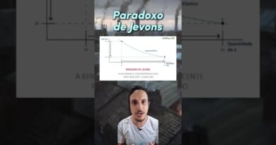 Quanto MAIS EFICIENTE… MAIS CONSUMO?