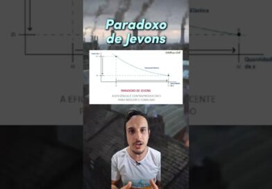 Quanto MAIS EFICIENTE… MAIS CONSUMO?