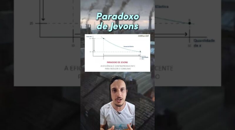 Quanto MAIS EFICIENTE… MAIS CONSUMO?