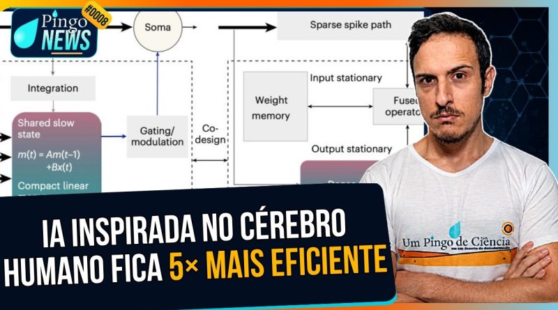 Como o cérebro humano pode tornar a IA 4× mais rápida e 5× mais eficiente? | #PingoNews 0008